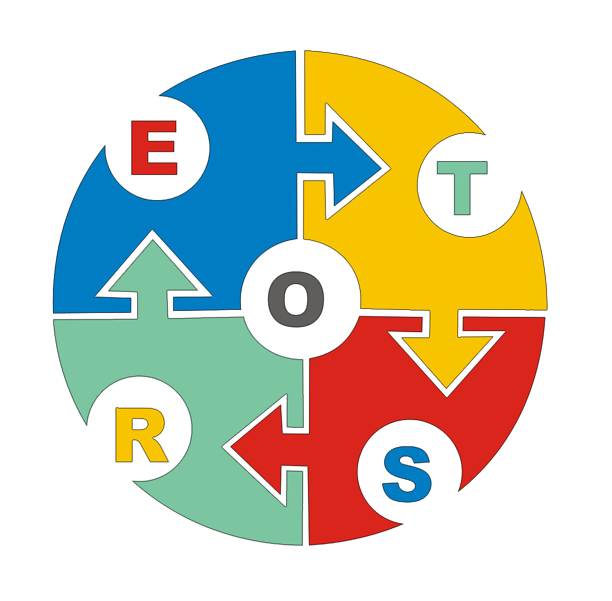 Retos